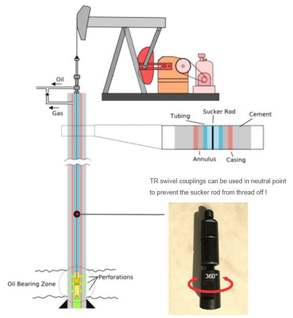 Lösen der Pumpengestängegewinde verhindern