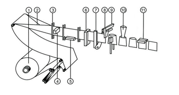 Horizontale FFS-Verpackungsmaschine von Time Rolling