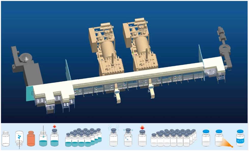 Produktionslinie für sterile gefriergetrocknete Produkte